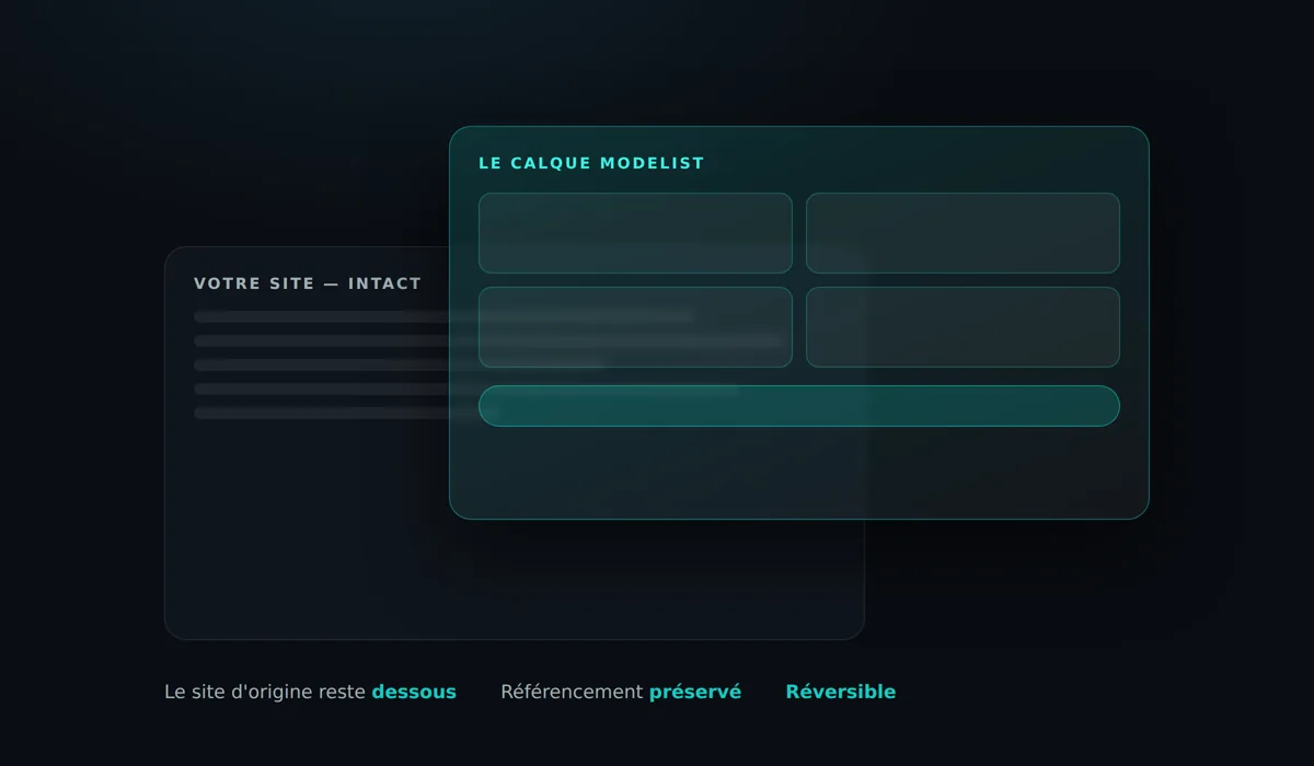 Le calque Modelist Calque applicatif posé sur un site existant, qui reste intact dessous